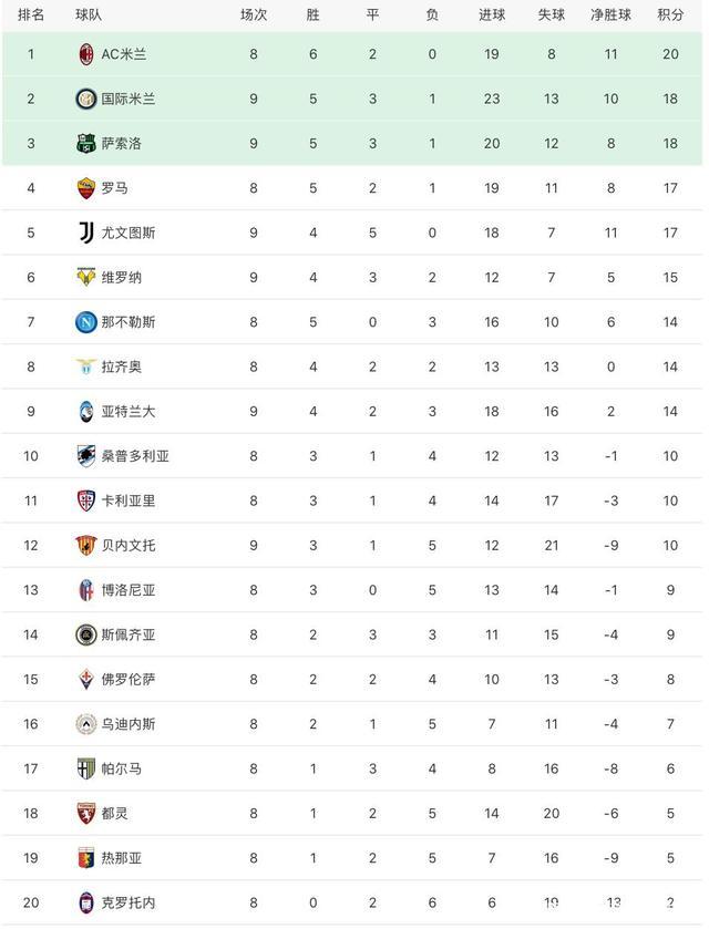 国米客场战平尤文图斯，缩小榜首差距
